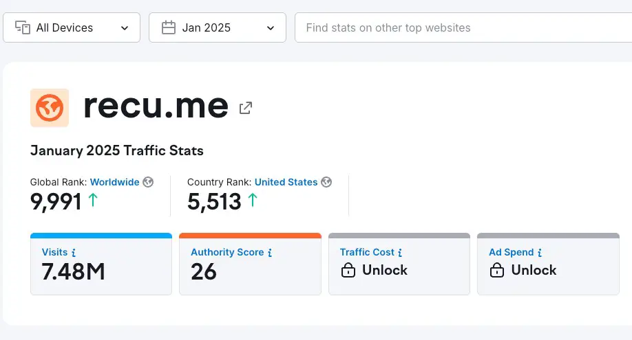 Recu.me Semrush traffic